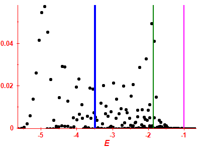 Strength function